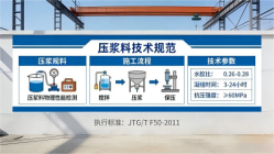 猇亭本地工厂讲解：说一遍公路压浆料和铁路压浆料的区别