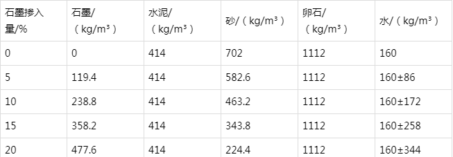 猇亭防静电水泥砂浆怎么做(附配比及施工方法)